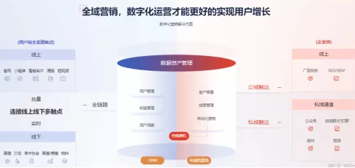 跨越數(shù)據到增長的鴻溝，助力企業(yè)數(shù)字化轉型