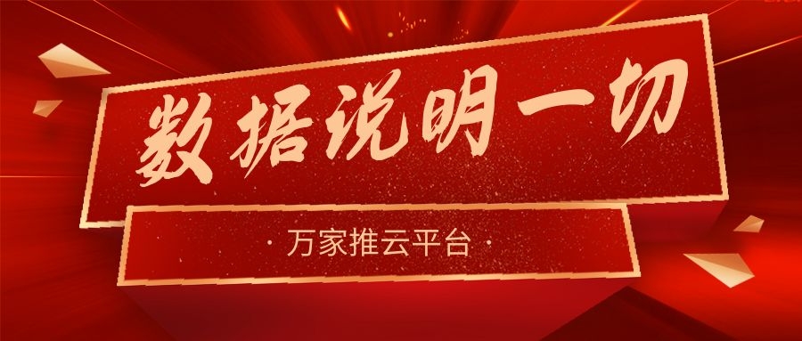 數(shù)據說明一切！萬家推助力熱工設備企業(yè)咨詢電話不斷，訂單持續(xù)跟進中！